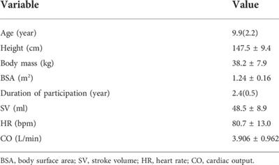 Echocardiographic myocardial work in pre-adolescent male basketball players: a comparison with cardiopulmonary exercise test-derived aerobic capacity